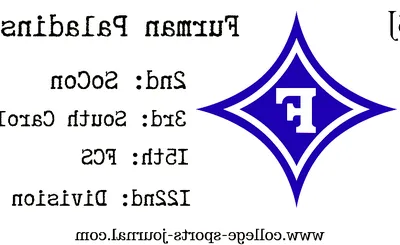 Furman Paladins Football
